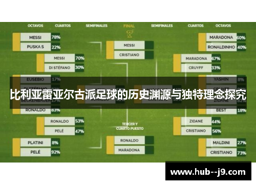 比利亚雷亚尔古派足球的历史渊源与独特理念探究