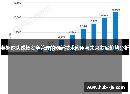 英超球队球场安全管理的创新技术应用与未来发展趋势分析