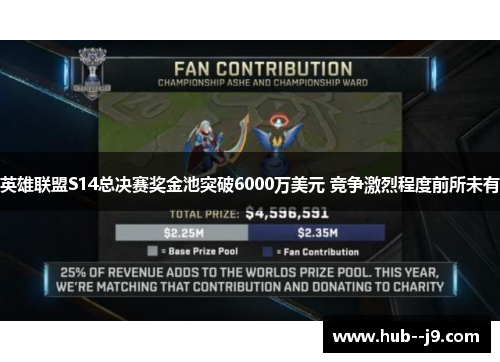英雄联盟S14总决赛奖金池突破6000万美元 竞争激烈程度前所未有 英雄联盟S14总决赛奖金池突破6000万美元 竞争激烈程度前所未有