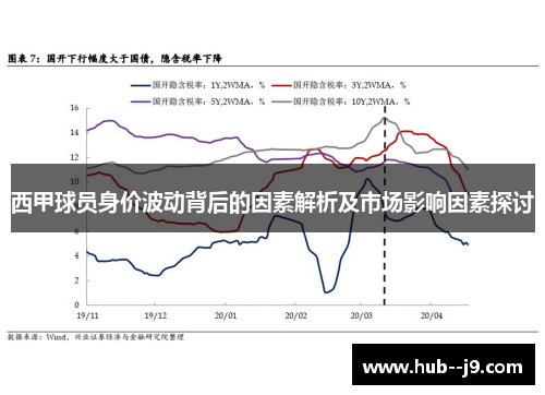 西甲球员身价波动背后的因素解析及市场影响因素探讨 西甲球员身价波动背后的因素解析及市场影响因素探讨