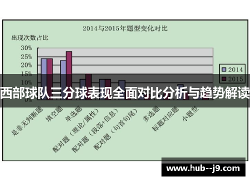 西部球队三分球表现全面对比分析与趋势解读 西部球队三分球表现全面对比分析与趋势解读