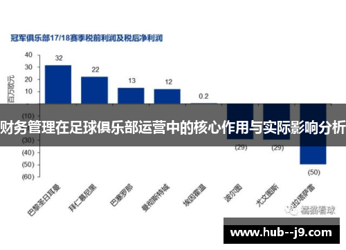 财务管理在足球俱乐部运营中的核心作用与实际影响分析