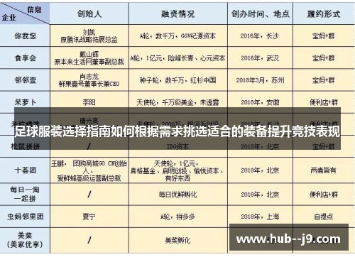 足球服装选择指南如何根据需求挑选适合的装备提升竞技表现