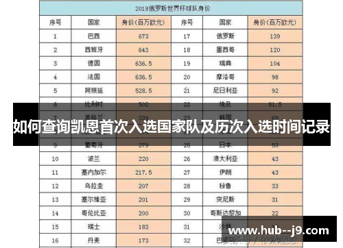如何查询凯恩首次入选国家队及历次入选时间记录