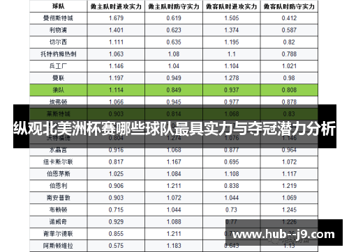 纵观北美洲杯赛哪些球队最具实力与夺冠潜力分析