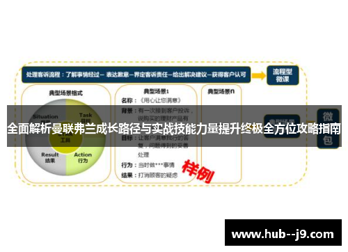 全面解析曼联弗兰成长路径与实战技能力量提升终极全方位攻略指南