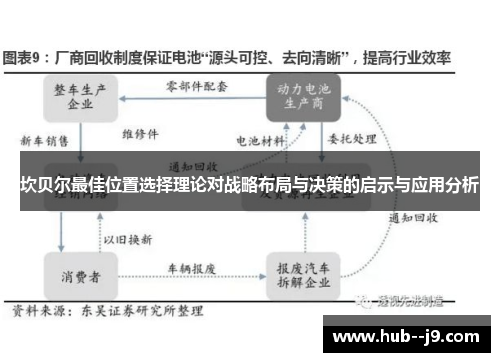 坎贝尔最佳位置选择理论对战略布局与决策的启示与应用分析