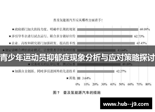 青少年运动员抑郁症现象分析与应对策略探讨 青少年运动员抑郁症现象分析与应对策略探讨