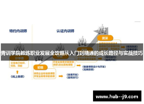 青训学院教练职业发展全攻略从入门到精通的成长路径与实战技巧 青训学院教练职业发展全攻略从入门到精通的成长路径与实战技巧