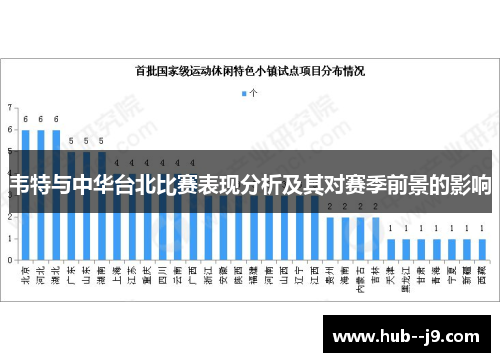 韦特与中华台北比赛表现分析及其对赛季前景的影响