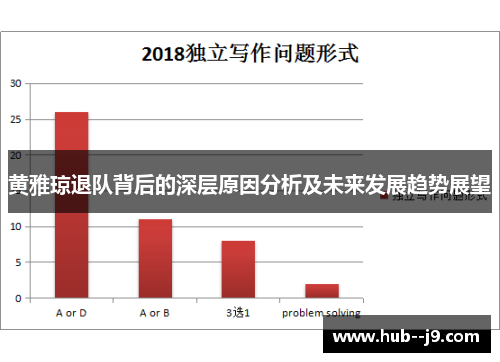 黄雅琼退队背后的深层原因分析及未来发展趋势展望