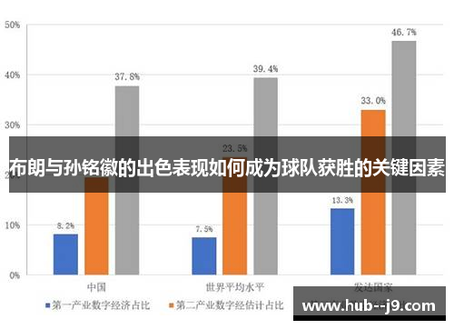 布朗与孙铭徽的出色表现如何成为球队获胜的关键因素