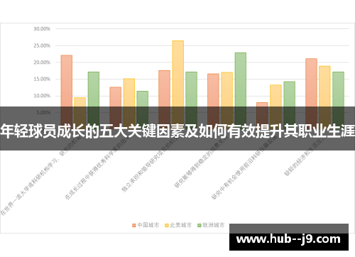 年轻球员成长的五大关键因素及如何有效提升其职业生涯