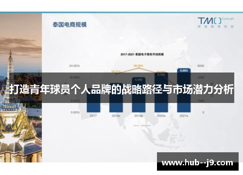 打造青年球员个人品牌的战略路径与市场潜力分析 打造青年球员个人品牌的战略路径与市场潜力分析