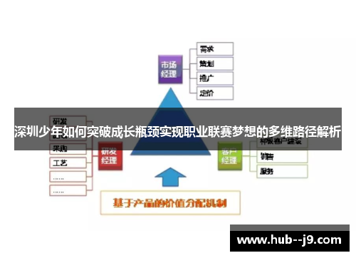 深圳少年如何突破成长瓶颈实现职业联赛梦想的多维路径解析 深圳少年如何突破成长瓶颈实现职业联赛梦想的多维路径解析