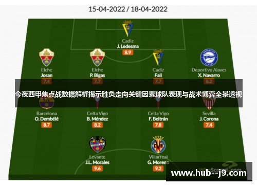 今夜西甲焦点战数据解析揭示胜负走向关键因素球队表现与战术博弈全景透视