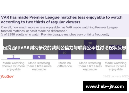 围绕西甲VAR判罚争议的裁判公信力与联赛公平性讨论现状反思 围绕西甲VAR判罚争议的裁判公信力与联赛公平性讨论现状反思