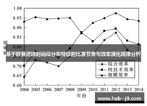 基于联赛进球时间段分布特征的比赛节奏与效率演化规律分析