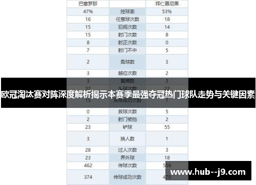 欧冠淘汰赛对阵深度解析揭示本赛季最强夺冠热门球队走势与关键因素