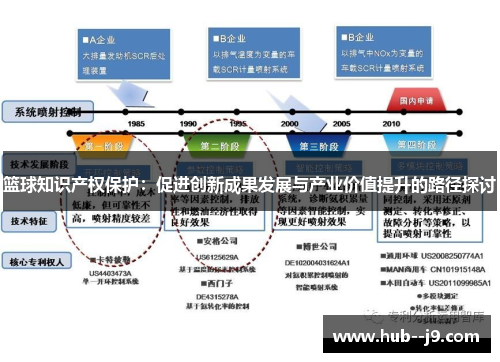 篮球知识产权保护：促进创新成果发展与产业价值提升的路径探讨