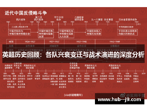 英超历史回顾：各队兴衰变迁与战术演进的深度分析