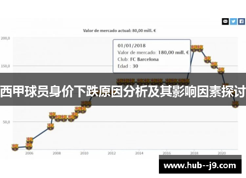 西甲球员身价下跌原因分析及其影响因素探讨