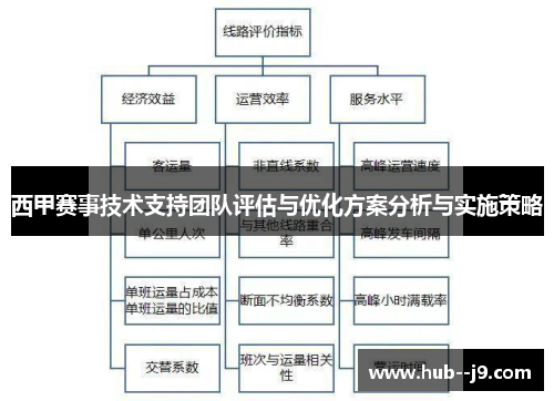 西甲赛事技术支持团队评估与优化方案分析与实施策略