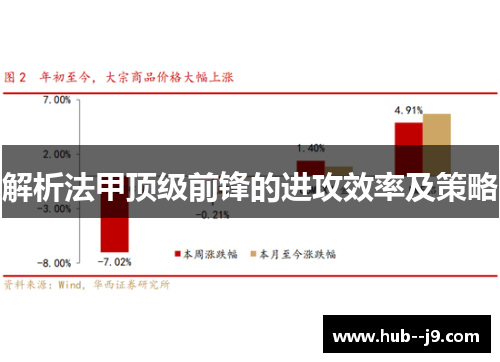 解析法甲顶级前锋的进攻效率及策略 解析法甲顶级前锋的进攻效率及策略