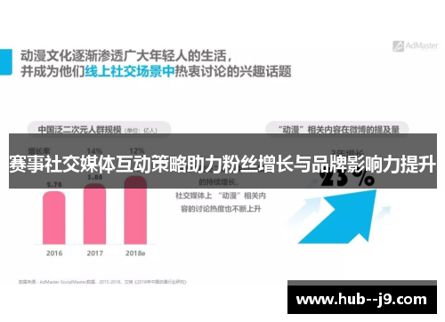 赛事社交媒体互动策略助力粉丝增长与品牌影响力提升 赛事社交媒体互动策略助力粉丝增长与品牌影响力提升