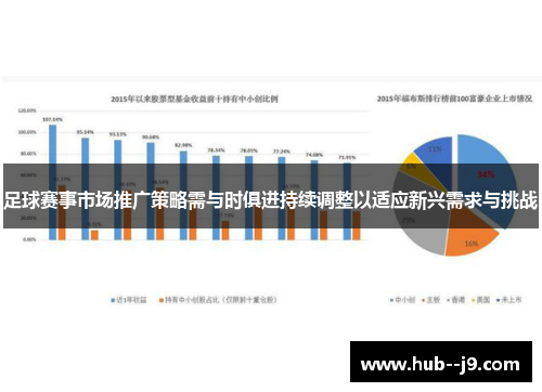 足球赛事市场推广策略需与时俱进持续调整以适应新兴需求与挑战 足球赛事市场推广策略需与时俱进持续调整以适应新兴需求与挑战