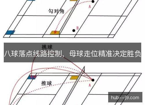 八球落点线路控制，母球走位精准决定胜负